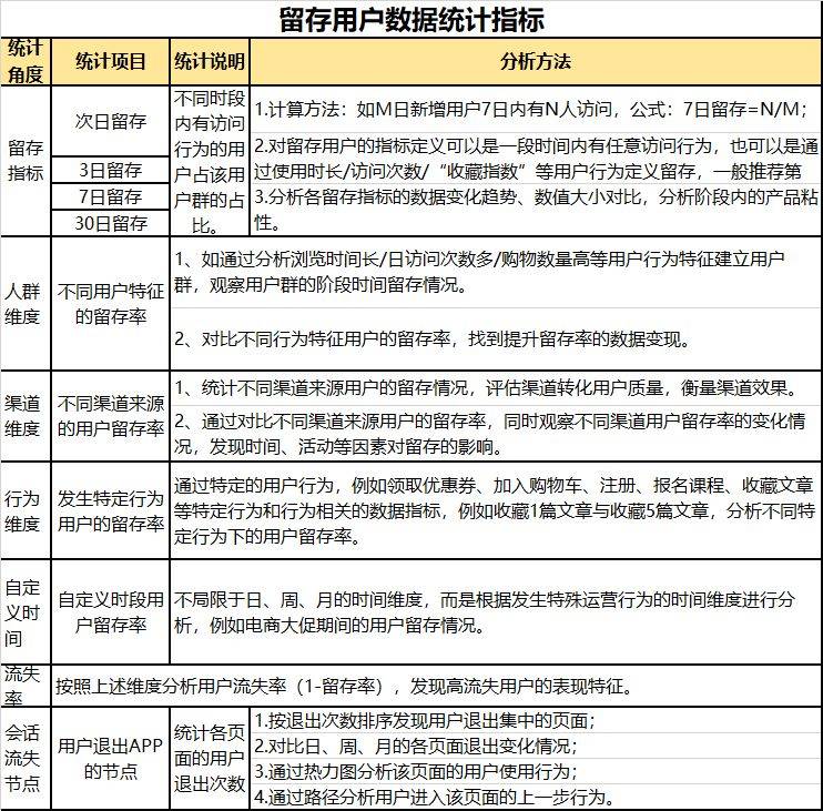 鸟哥笔记,数据运营,张小坏,数据分析,数据驱动,用户研究,产品分析,用户研究