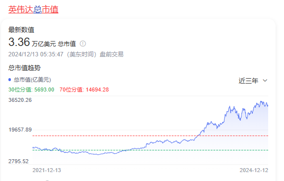 英伟达困局，中国AI芯片走出筑基期