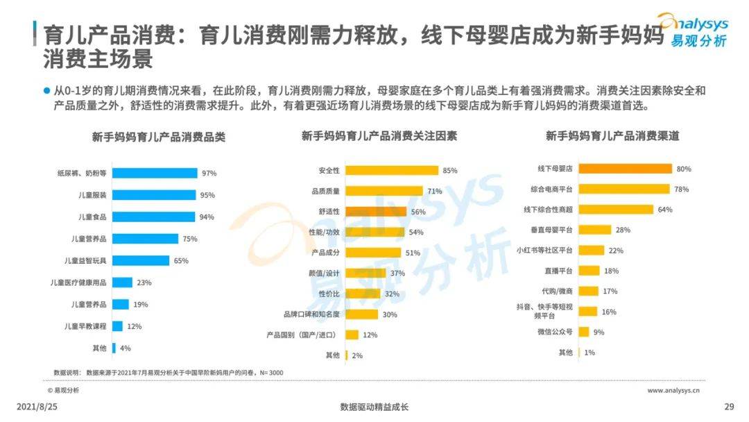 2021年中国母婴早阶人群行为及消费偏好洞察报告