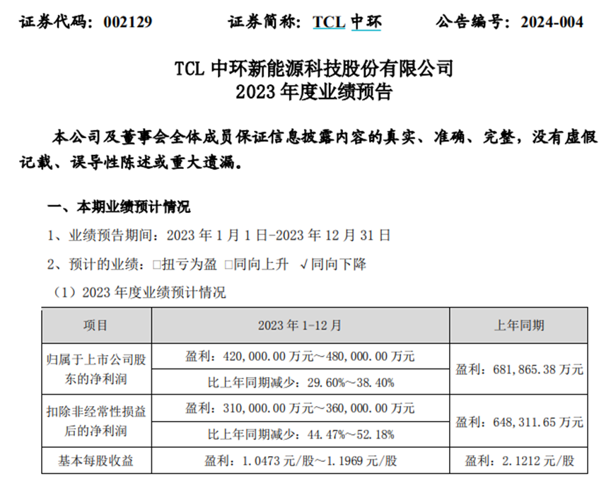 TCL中环：暗夜追“光”，一场价值重塑之旅