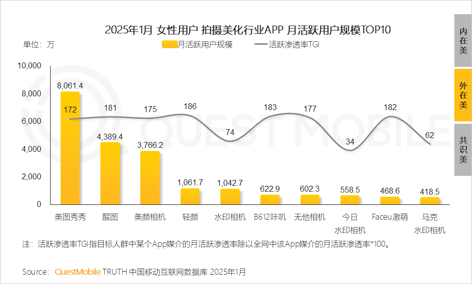 6.24億她力量釋放三大消費力量，催生多元消費形態(tài)！