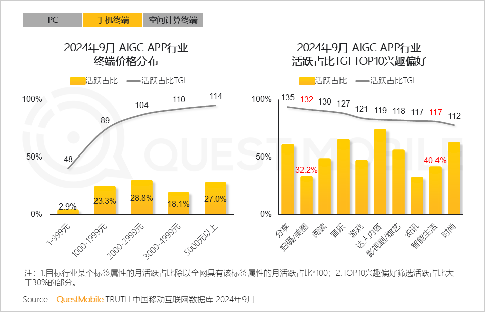 QuestMobile 2024年硬件终端智能发展洞察：AI时代应用端爆发大幕拉开，各家如何占据“生态位”？