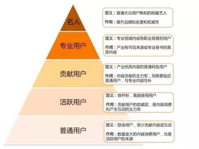 鸟哥笔记,用户运营,斜小歪,社区,案例分析,内容运营