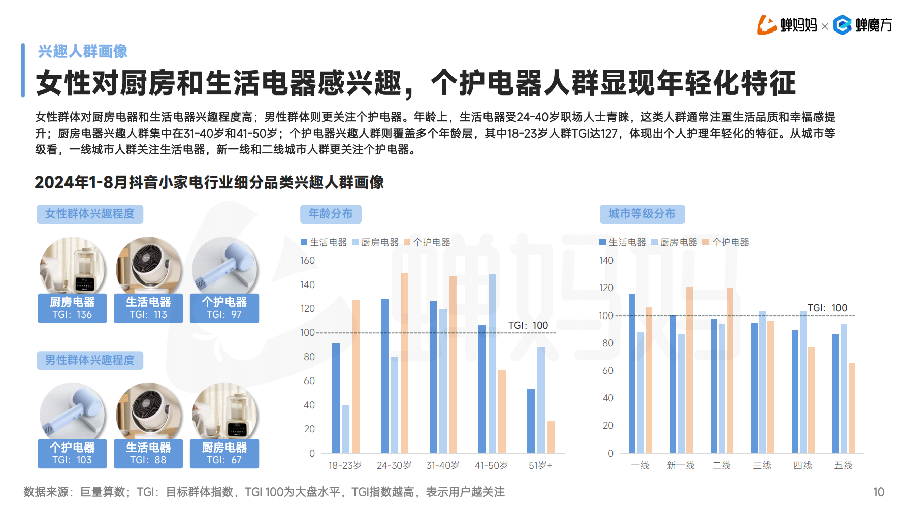 规模或将超500亿元，「小家电」即将迎来新一轮爆发