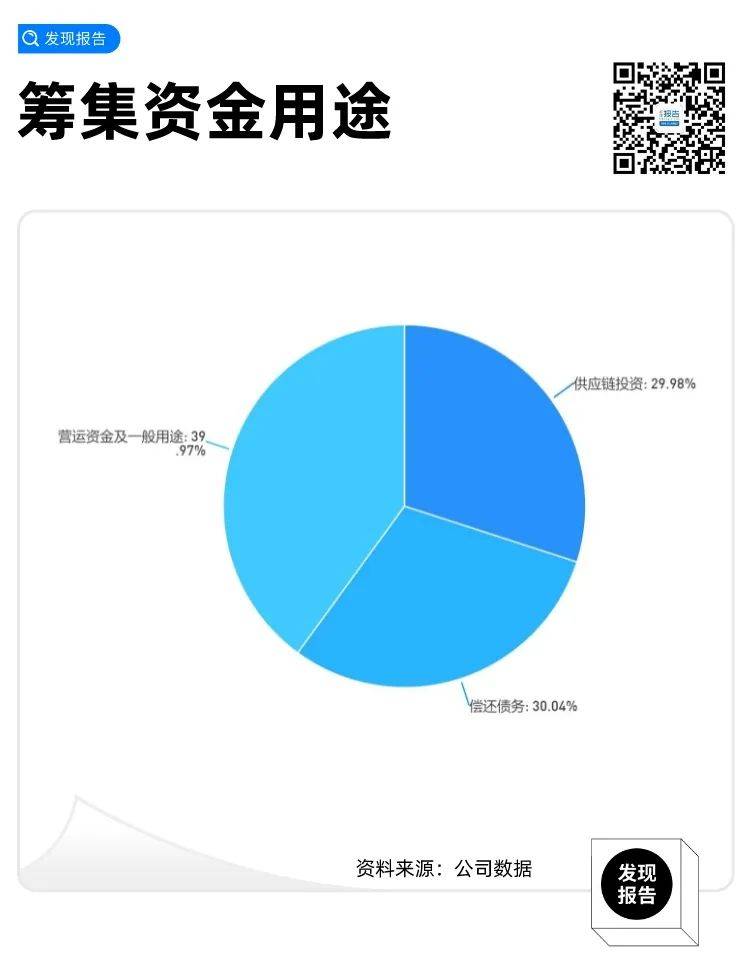 鸟哥笔记,创投金融,发现报告商业局,本地生活,餐饮,行业研究,消费,市场动态