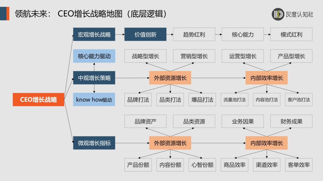 低流量时代的破局策略