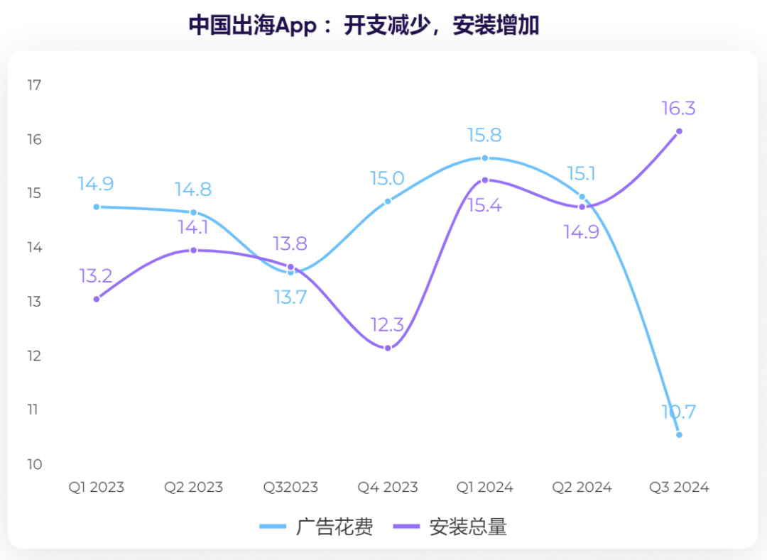 时代变了！中国游戏出海即将来到一个新阶段