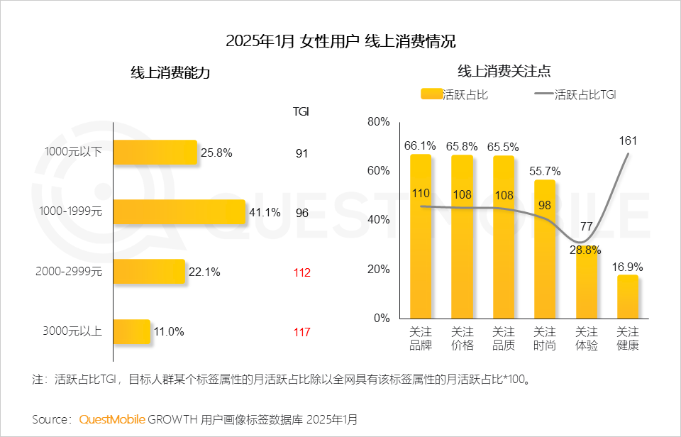 6.24億她力量釋放三大消費力量，催生多元消費形態(tài)！