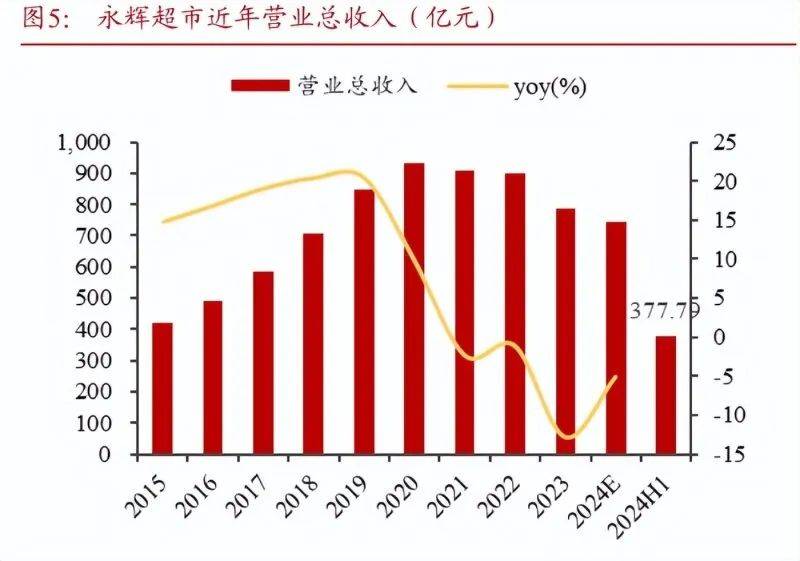 名创永辉的隐与忧