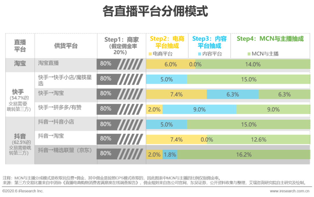 李佳琦为何一枝独秀？