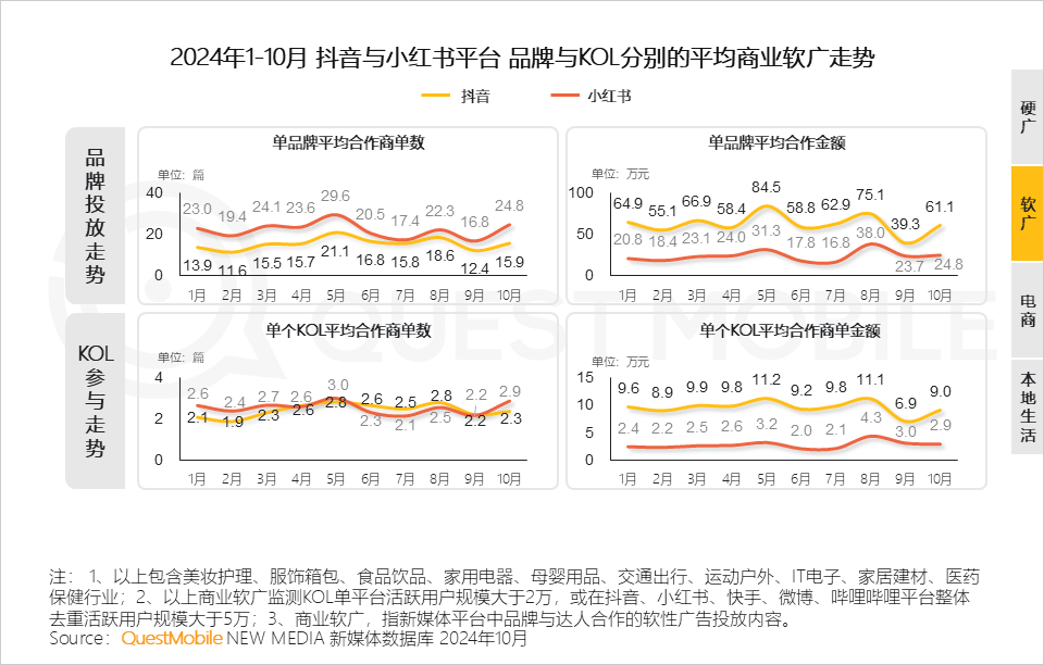 QuestMobile 2024年新媒体生态盘点：五大平台覆盖10.71亿用户，内容商业化进入爆发期……