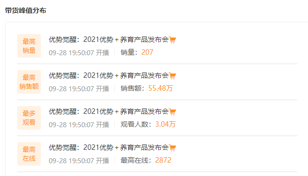 鸟哥笔记,短视频,友望数据,视频号,视频直播,知识付费,直播带货,知识博主,案例,视频号
