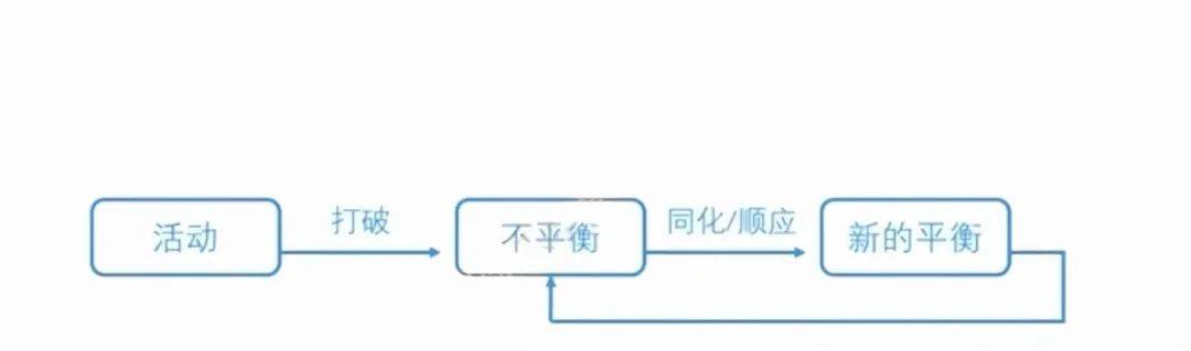 揭秘儿童是如何学习知识的？皮亚杰儿童认知发展与建构主义