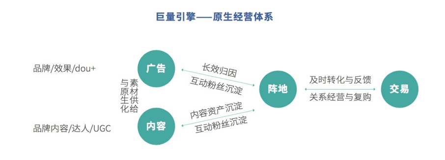 鸟哥笔记,信息流推广,梁丽丽,广告投放,信息流推广,策略,内容 鸟哥笔记,信息流推广,梁丽丽,广告投放,信息流推广,策略,内容