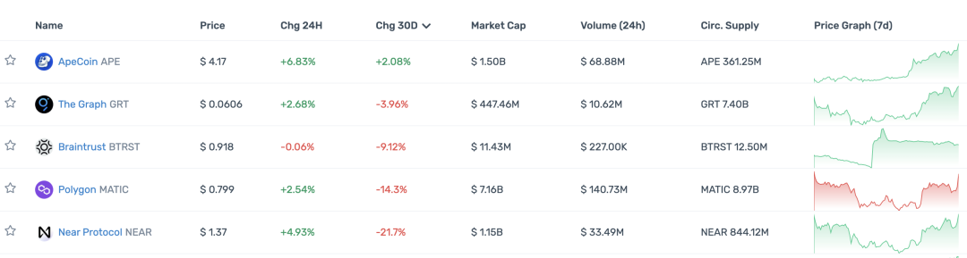 观察顶级 Crypto 投资机构的 portfolio 现状,大部分已沦为 Shitcoin