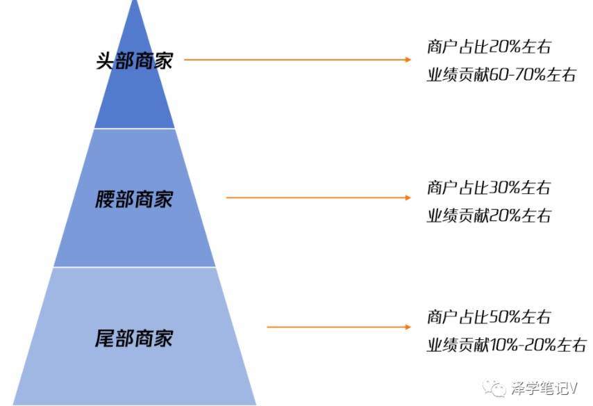 电服牛选,用户运营,Vinson_泽,电商