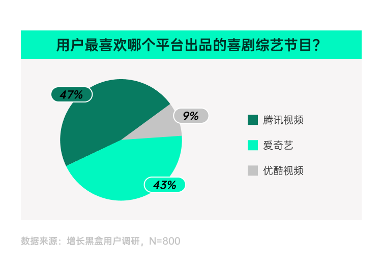 调研近千名真实用户，我们弄清了「乐子」是如何变成「金子」的