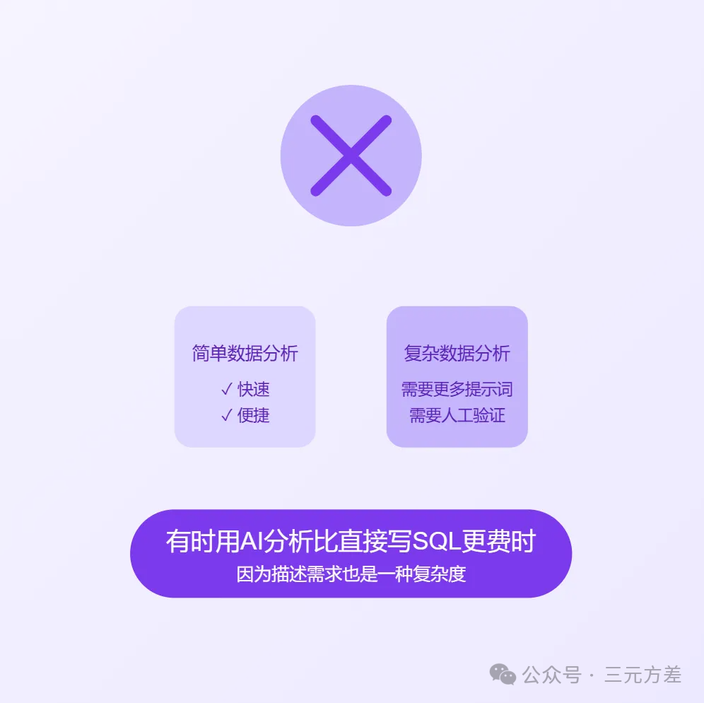 AI能做数据分析了，数据分析师危险了吗？