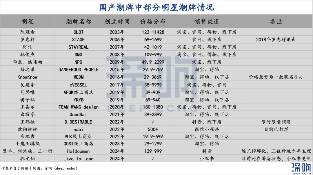 反思潮牌：个性和规模相悖，快生意难以持续