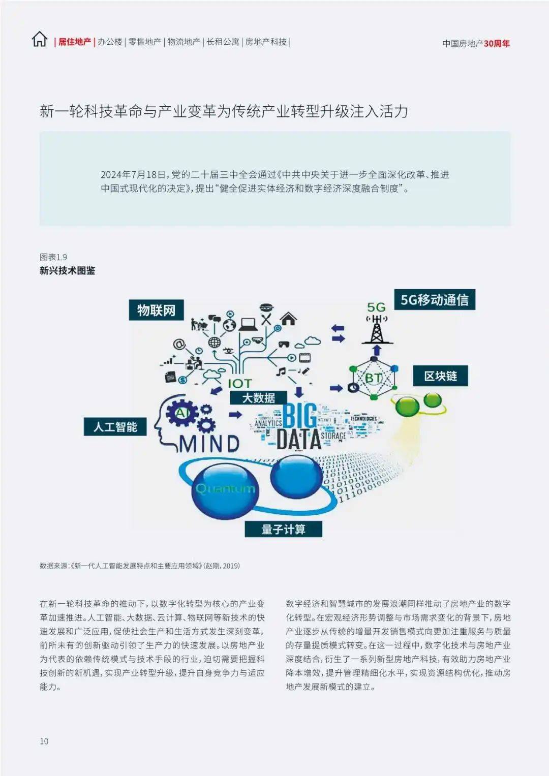 2024中国地产行业趋势与展望