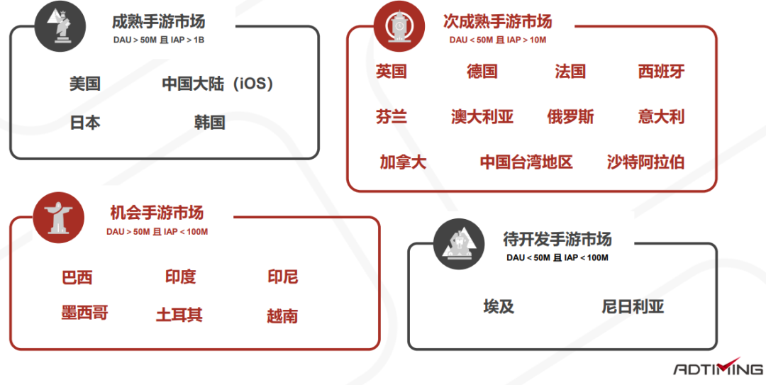 一文看懂中国手游出海的最佳发力点 手游出海 第109张 一文看懂中国手游出海的最佳发力点 手游出海 第109张