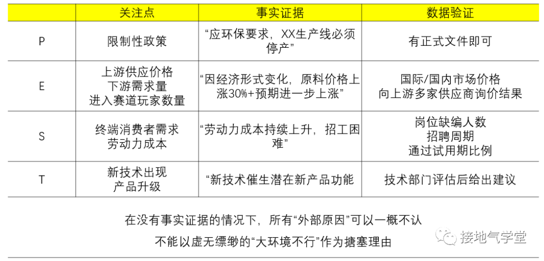 经营分析的三个等级，你到哪一级了？