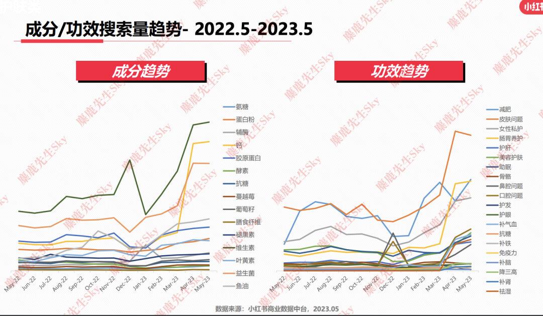 23年6月，小红书9大行业趋势分析