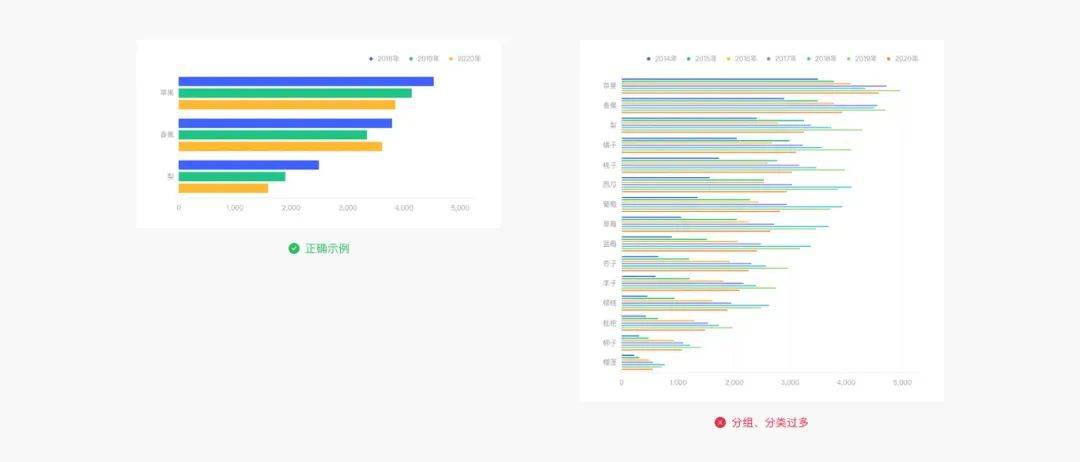 Web端设计语言｜数据可视化（下）