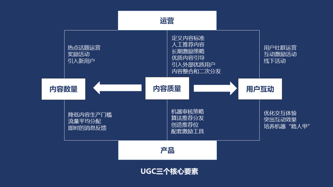 鸟哥笔记,用户运营,高了了,用户增长,内容运营,社区运营