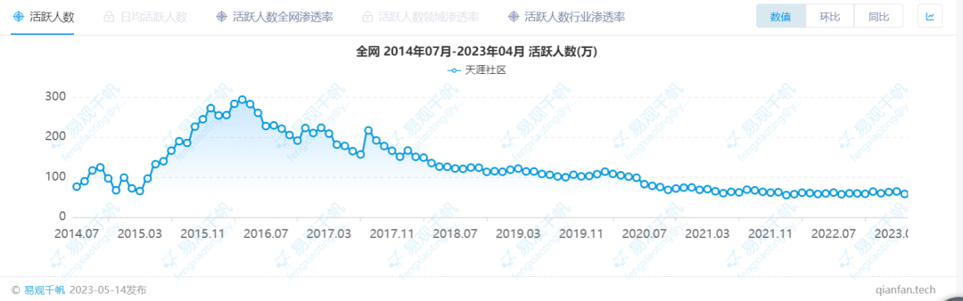 救救天涯硬核推荐