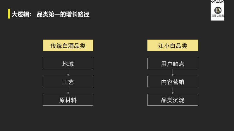 电服牛选：电商资讯，电商培训、电商运营,,广告营销,灰度认知社,品牌,用户研究,运营规划,品牌定位