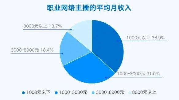 从日赚30万到全网封禁，千万网红顾茜茜“凉了”！