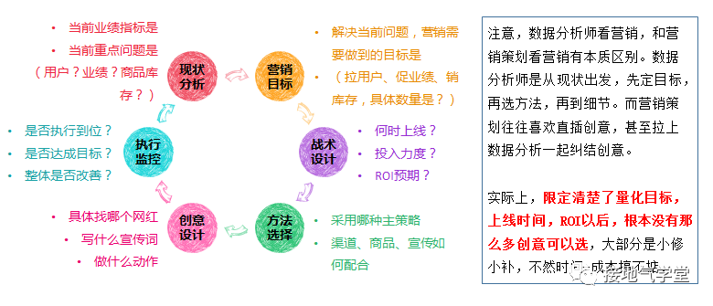 关于数字化营销，这个总结精辟了