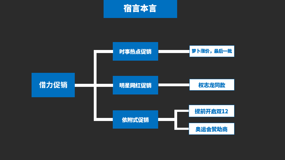 鸟哥笔记,营销推广,宿言本言,推广,策略,营销