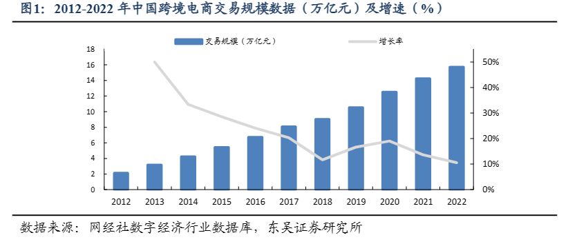 品牌出海“下半场”，源头供应链的卷王战争