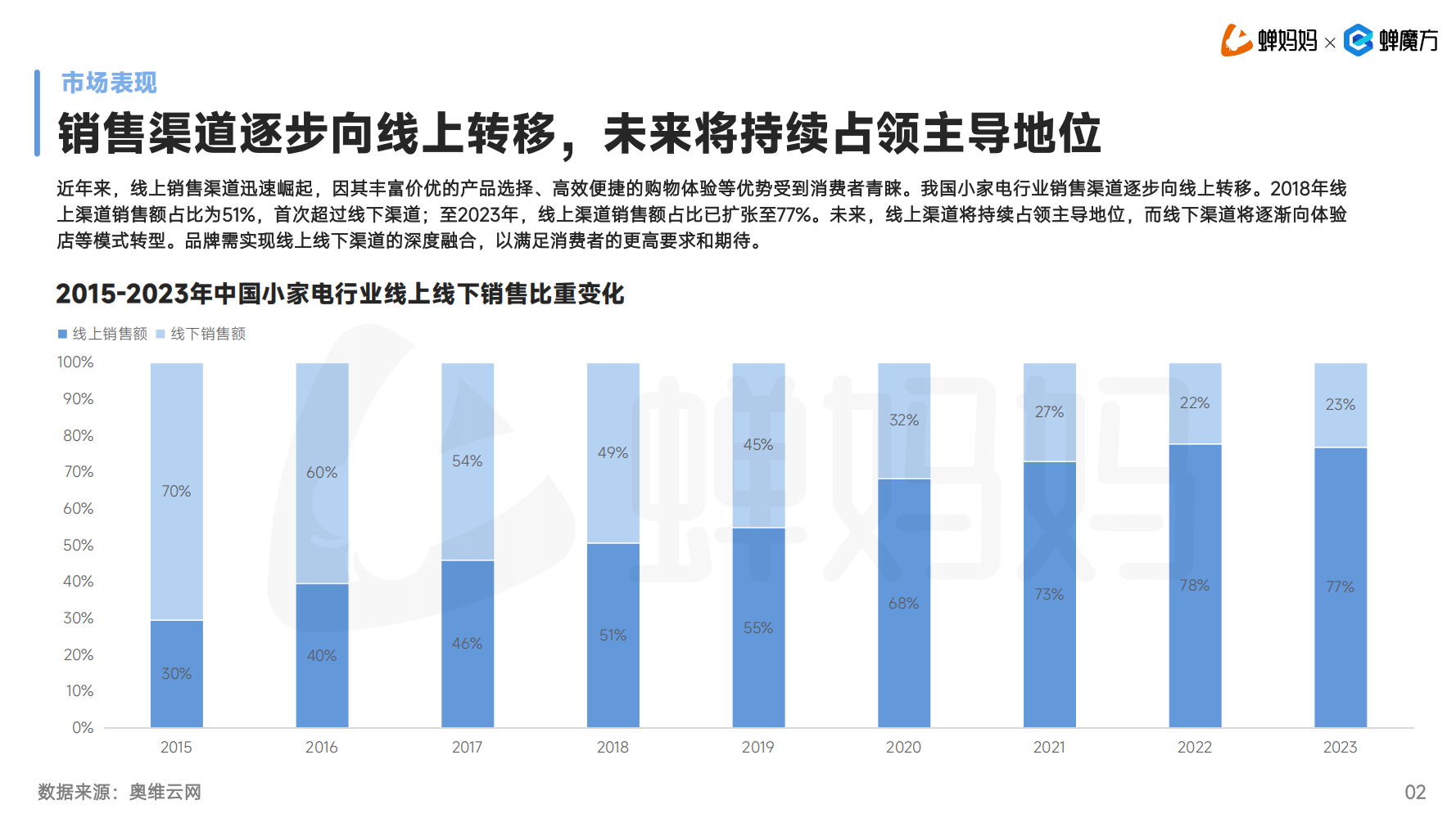 规模或将超500亿元，「小家电」即将迎来新一轮爆发