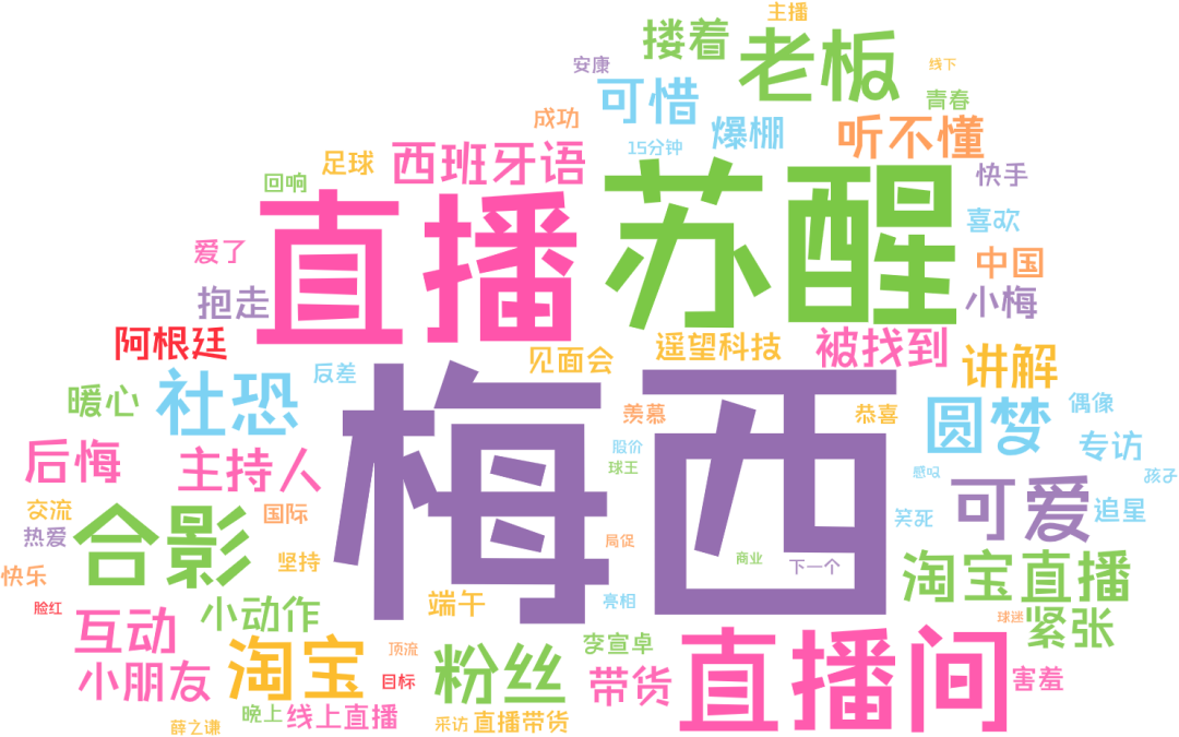梅西中国行，比苏醒更有人脉的是这些品牌