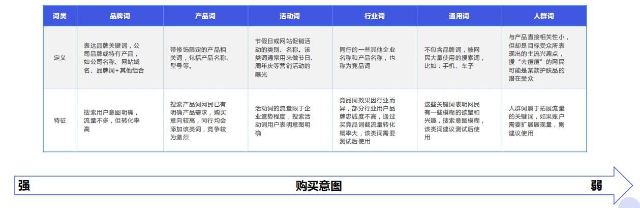 产品好，不等于卖得好，打造成功市场营销策略的3步法则