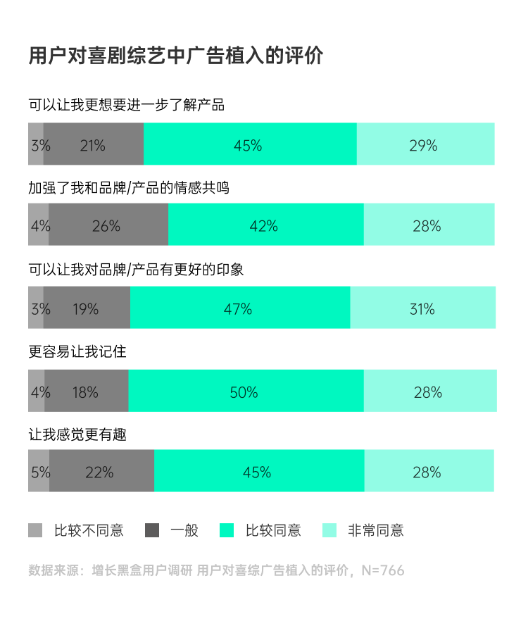 调研近千名真实用户，我们弄清了「乐子」是如何变成「金子」的