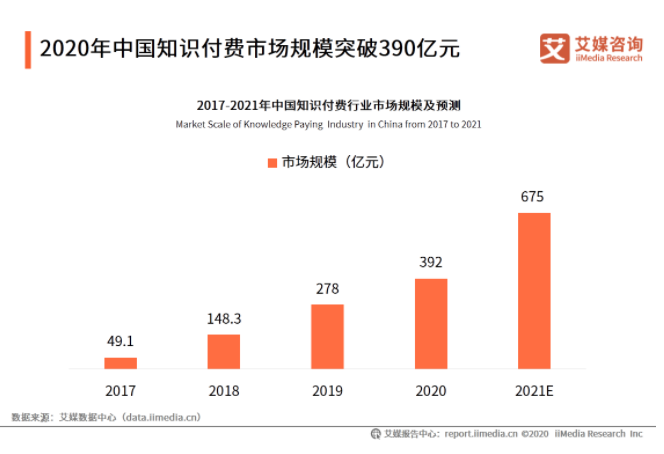 鸟哥笔记,短视频,友望数据,视频号,视频直播,变现,知识付费,变现,视频号