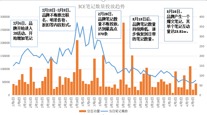 三八活动节，营销策划怎么写？