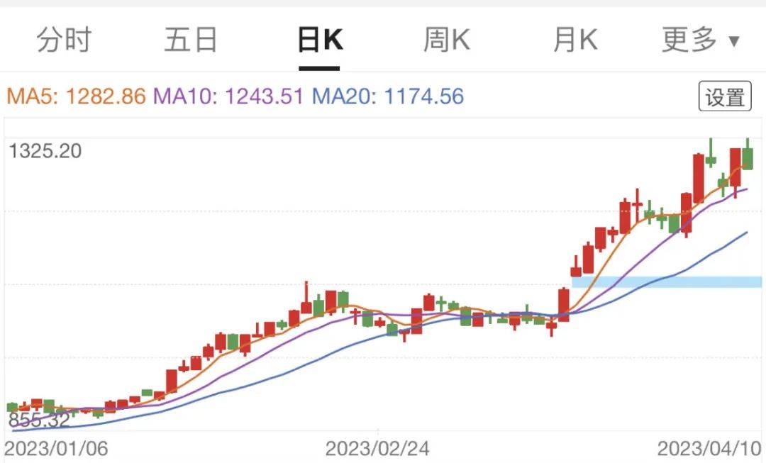 国内游戏公司股票涨涨涨，国外游戏公司推出元宇宙经济的新模式