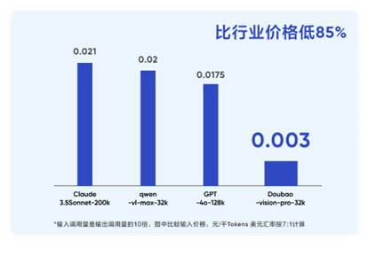 AI普惠，大模型时代的物种繁荣信条