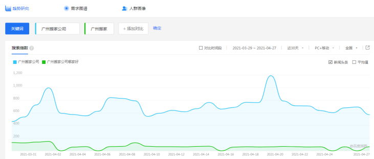 我忍不住，只能一直往下看：这10种拓词方法太神了！