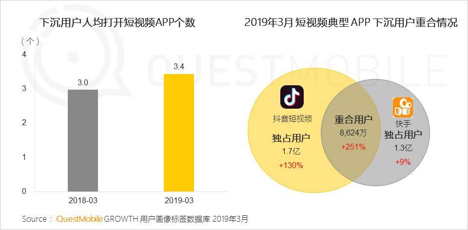 鸟哥笔记,行业动态,QuestMobile,互联网,行业动态