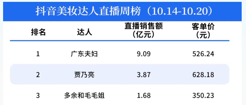 双11直播间，谁消失、谁下跪、谁卖爆？