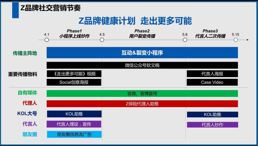鸟哥笔记,广告营销,老泡OG,运营规划,策略,营销