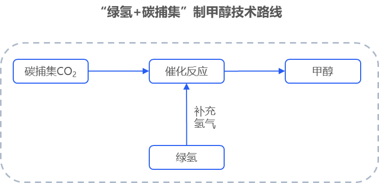 绿氢破局：新能源下半场，技术和降本突破如何重构氢能产业｜深度研报