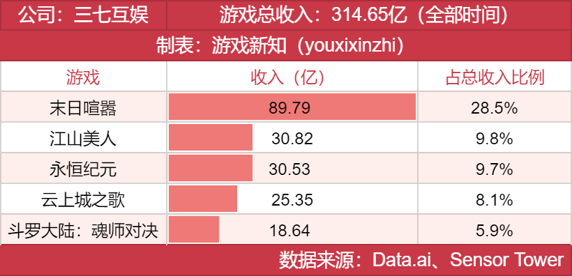 年度发行商大奖发布，他们都有哪些王牌？