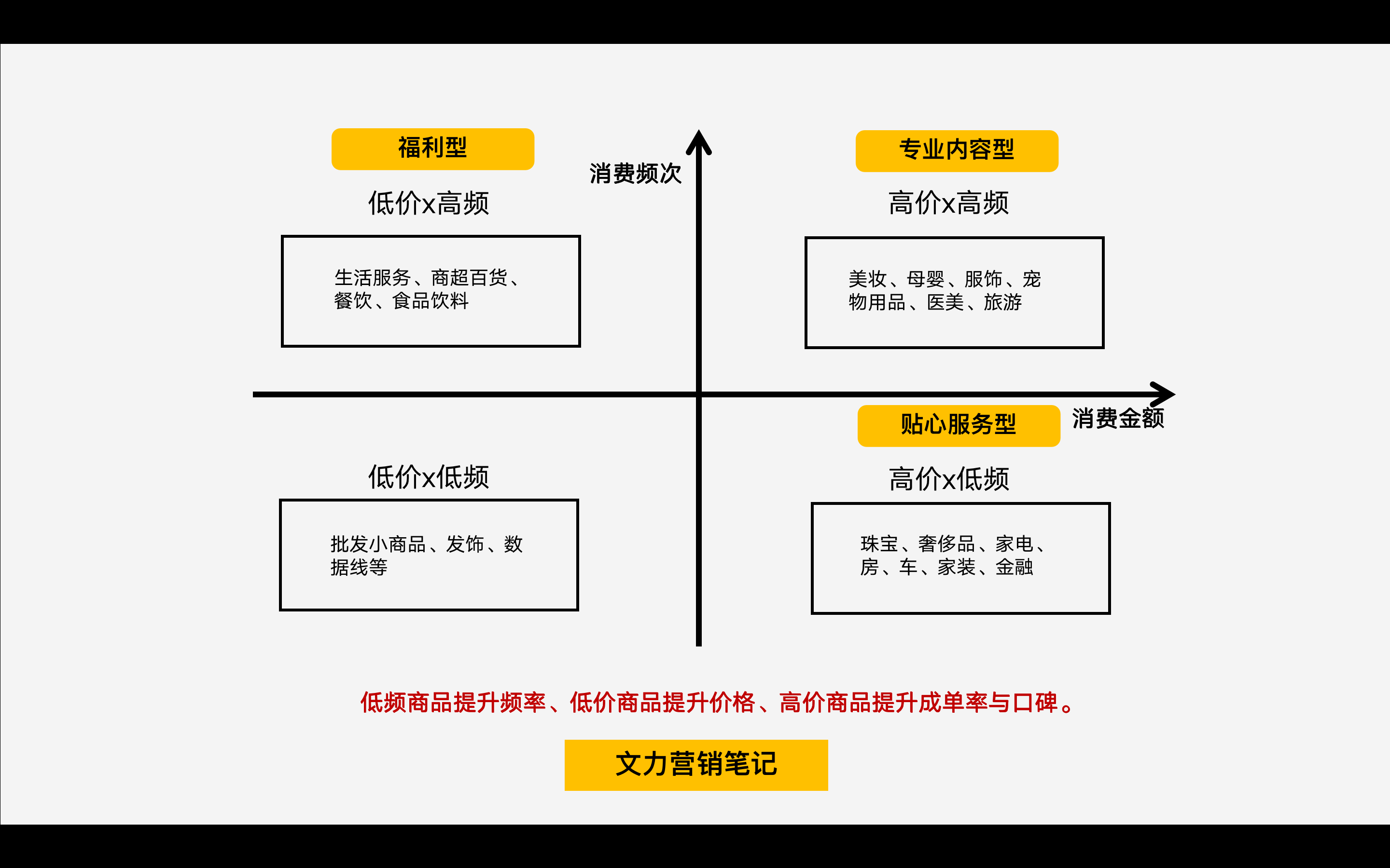 鸟哥笔记,活动运营,胡先务（文力）,裂变活动,转介绍活动,裂变